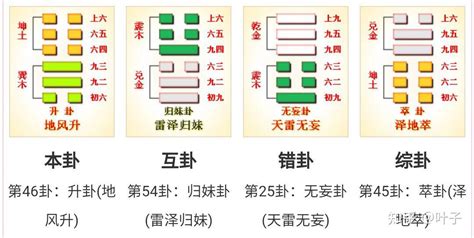 地風升財運|易经第四十六卦升卦详解